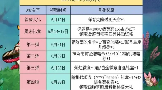 DNF签到活动网址怎么选？3类网址辨别+领奖励避坑全攻略（2026年最新）