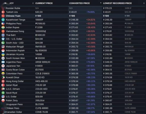 《WWE 2K26》通行证肝度离谱：花了钱还要刷？