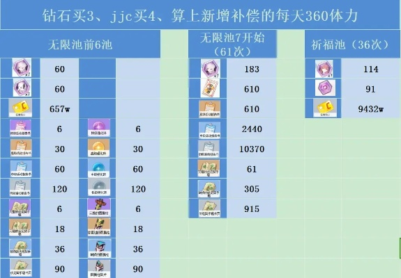 体力卡用错亏一半？全类型拆解+各场景最优搭配攻略（2026）