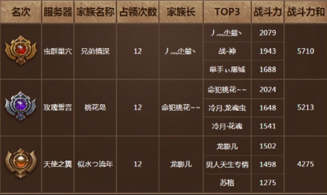 2026传奇家族排行榜全解析，细分类型、需求匹配与霸服指南