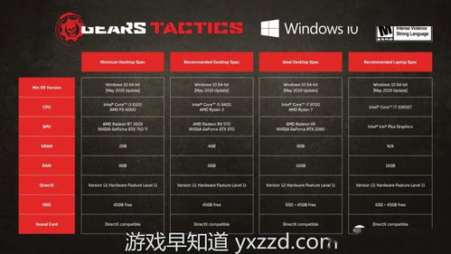 FEAR2修改器怎么选？全类型拆解+热门需求匹配+实战调优攻略