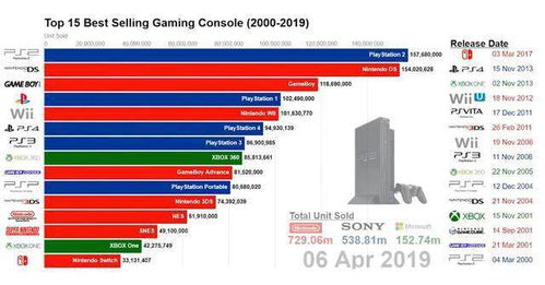 数据揭示索尼单人游戏PC版销量太差：发售太晚是关键
