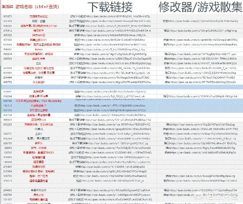 电脑单机游戏下载怎么选？6类资源拆解+2026热门需求匹配避坑全攻略