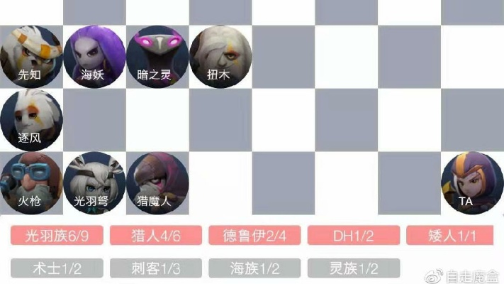 2026年DOTA2自走棋怎么快速上分？T0阵容+分分段运营胜率涨27%