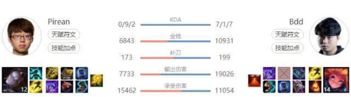 LOL职业选手退役6大冷门分类拆解，匹配热门需求的转型避坑全指南
