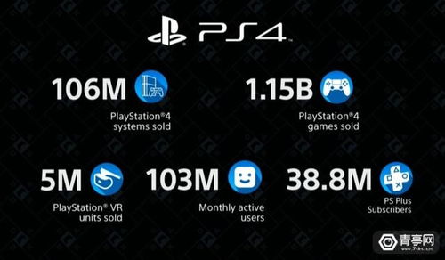 数据揭示索尼单人游戏PC版销量太差：发售太晚是关键