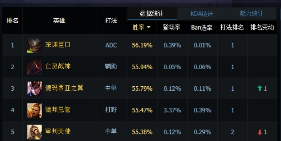 末日打野怎么Carry？2026野区节奏、团战控场、克制对位深度解析