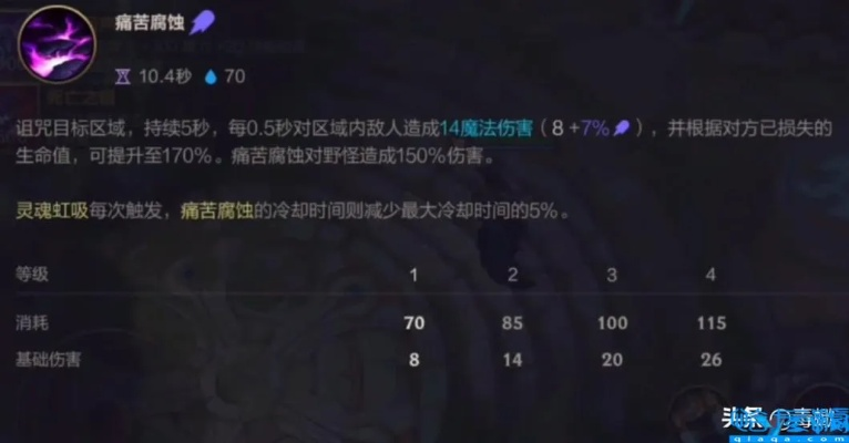 2026年莫甘娜怎么稳上钻石？双路线玩法+版本最优出装细节全公开