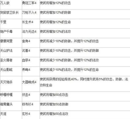 冷门玩法挖宝、缉凶？大唐无双全冒险类型拆解+热门需求匹配攻略