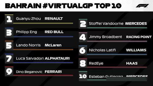 第二届F1天王赛独家拆解，职业克制逻辑、选手夺冠套路，平民PVP进阶全指南