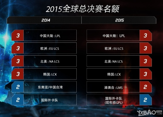 LOL S4总决赛直播类型深度拆解，精准匹配各玩家圈层观赛需求