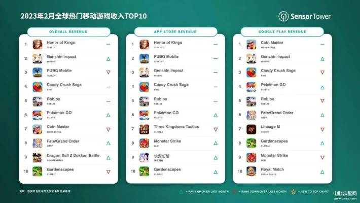 2026年休闲网游排行榜细分指南，摸鱼/解压/社交类爆款怎么选？