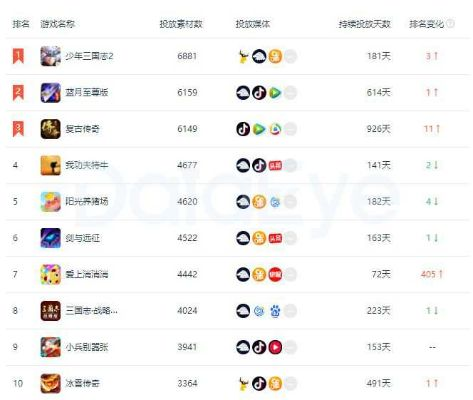 2026游戏排名怎么查准？全品类榜单获取、避坑技巧与实战指南