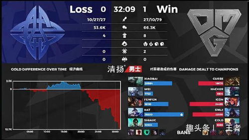 2026年LOL高可玩性英雄怎么选？分类型匹配热门需求+实战胜率拆解