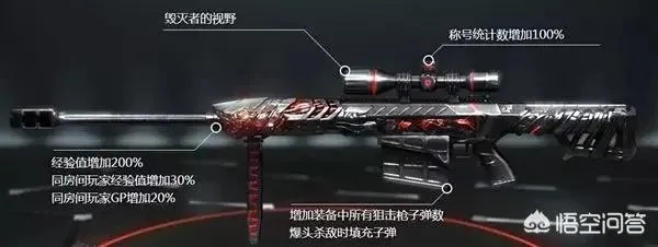 CF打击者怎么制霸近距离？流派划分、配件搭配与实战技巧全解析