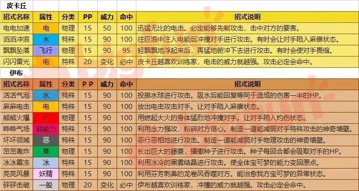 精灵宝可梦Lets Go怎么玩透？刷闪/通关/外设彩蛋全攻略，新手秒上手