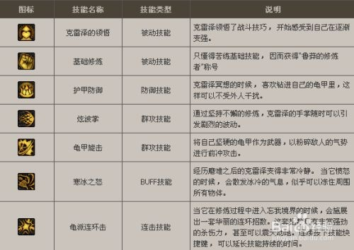 DNF守护者祭坛几点开始？2026独家场次表+速刷奖励通关全攻略