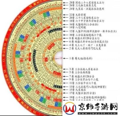 旋转罗盘怎么选怎么玩？类型划分、热门需求匹配与实战全攻略