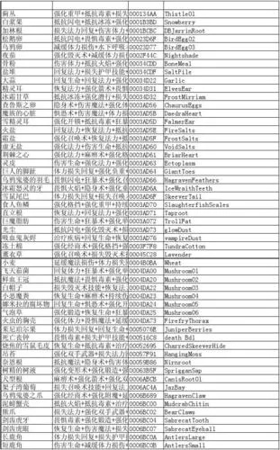 上古卷轴5代码全攻略，控制台指令/ESP码/修改器码，解决90%玩家痛点