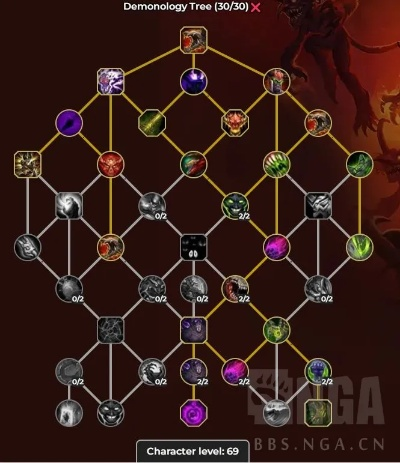 2026恶魔SS天赋怎么点？PVE冲榜/PVP上分核心流派+实战指南