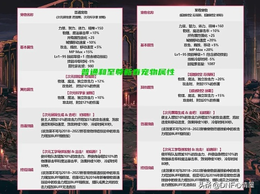 DNF苹果道具怎么选？3大类核心类型匹配全需求，附2026年实战数据