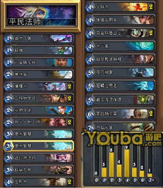 传奇之塔独家实测，平民0氪通关120层的阵容搭配+隐藏机制全解析