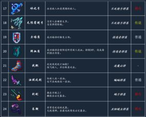 死亡细胞修改器哪款好用？全类型拆解+热门需求精准匹配攻略