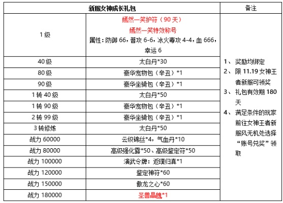 刀剑英雄腰带合成类型全解析，匹配热门需求的2026实战进阶指南