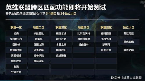 LOL涨价深度拆解，4类涨价类型+玩家热门需求匹配，低成本薅羊毛实战指南