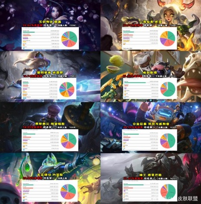 2026年PC端LOL类MOBA怎么快速上分？版本红利+专精英雄全解析