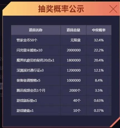 DNF安全管家活动深度攻略，如何领限定道具、筑牢账号防盗墙？