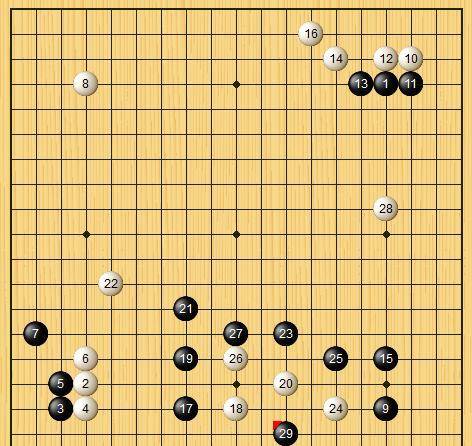 白青大地八卦怎么玩？属性分型、毕业搭配及实战速成全攻略