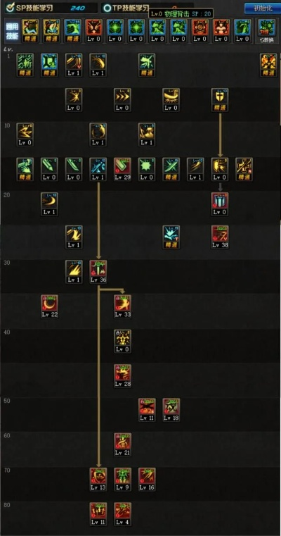 2026女鬼剑刷图怎么加点？全转职爆发/续航流派适配平民与氪佬