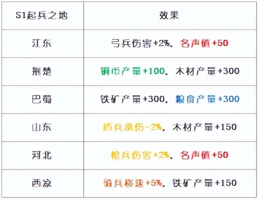 三国手游怎么玩透？全类型解析+平民零氪开荒/阵容搭配实战指南