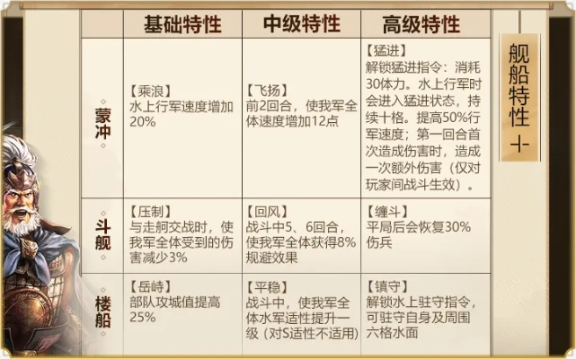 赤壁枪专精怎么选？PVE/PVP全场景流派适配+2026年实战胜率数据