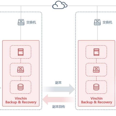 D加密重大更新：多层次系统检测机制 堵死虚拟机运行