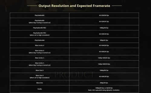 生化危机5配置怎么选？从入门到4K满帧的适配方案&热门需求匹配