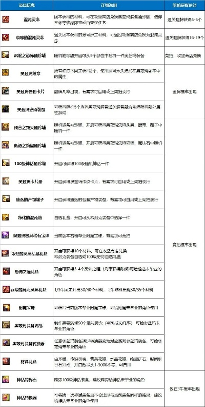 2026DNF加点器全攻略，4类工具拆解+热门流派适配，零废点实操指南