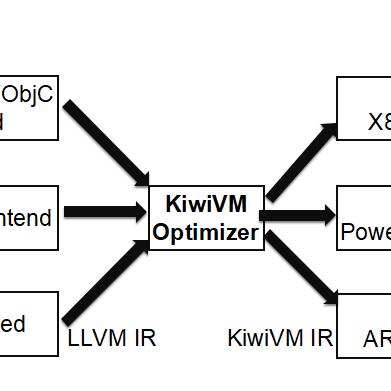 D加密重大更新：多层次系统检测机制 堵死虚拟机运行