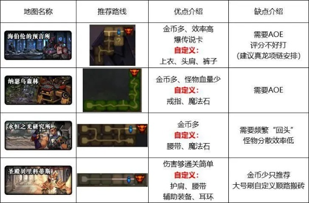 2026年贝亚娜斗神怎么速成？从搬砖到巴卡尔的零弯路养成手册