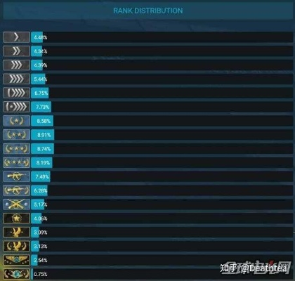 与上代切割！《反恐精英2》或将推出成就系统