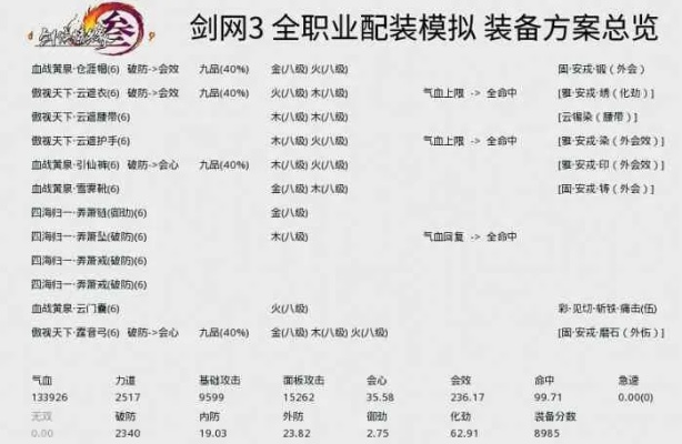 2026剑网3全阶段避坑指南，如何通过17173精准找资源，萌新速通到老手毕业