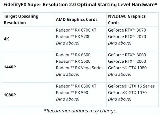 原生画质已死！博主怒斥厂商：显卡超分技术就是骗局