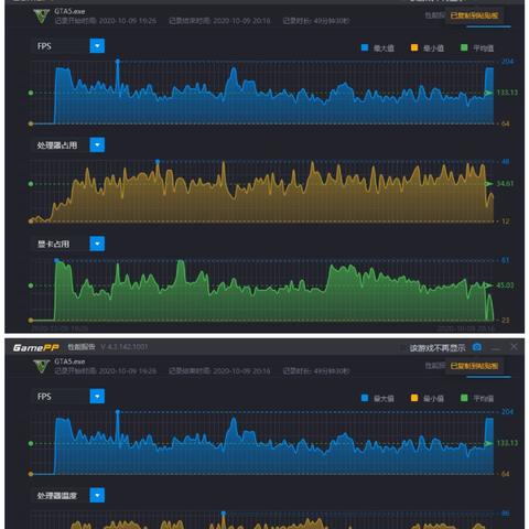 稳了！稳了！PS商店公开《GTA6》解锁时间