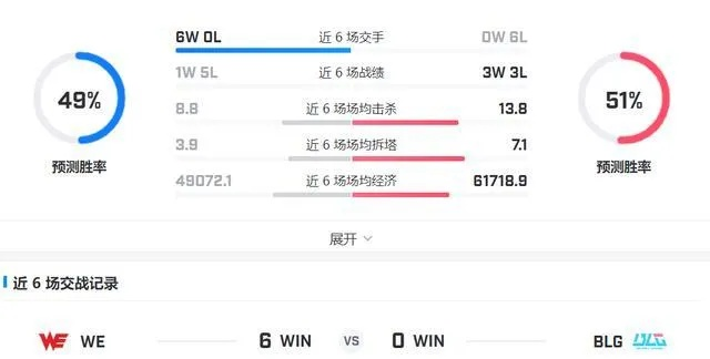 独家2026年LOL直播赛事细分指南，从职业S赛到草根水友赛，哪款适配你的观赛需求？