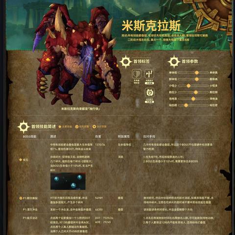 魔兽测试类型深度拆解，匹配热门需求，解决玩家90%测服核心疑问