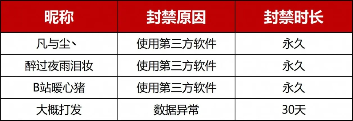 剑网3外挂怎么防？全类型识别、举报反制实战指南（2026最新）