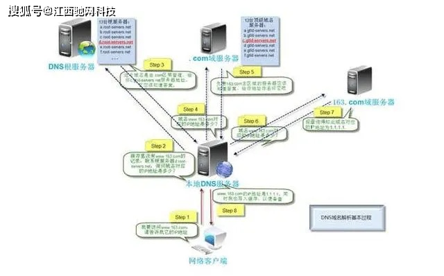 D加密重大更新：多层次系统检测机制 堵死虚拟机运行
