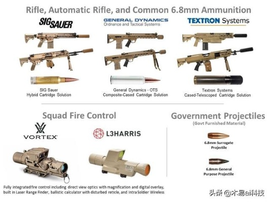 2026硬核弹药适配指南，各弹种对应哪些武器？附实战省弹技巧