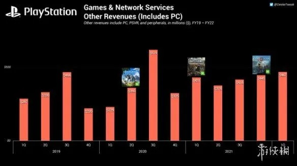 超70%的PS粉丝支持索尼取消移植游戏到PC